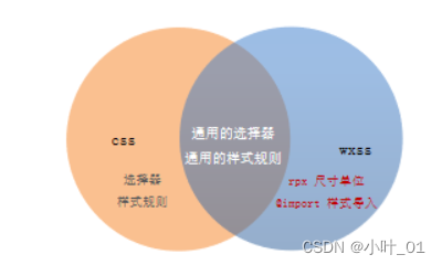 [外链图片转存失败,源站可能有防盗链机制,建议将图片保存下来直接上传(img-QgBF7YQf-1659418888937)(C:\Users\syhgly\AppData\Roaming\Typora\typora-user-images\1659412052640.png)]