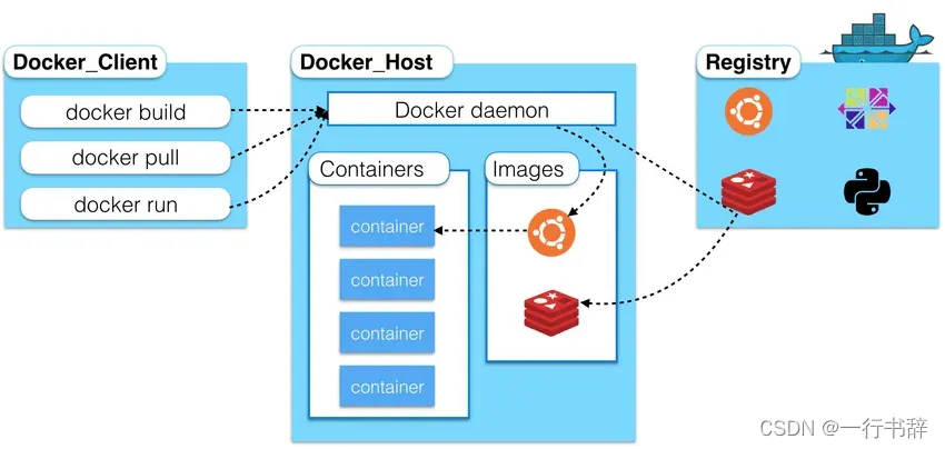 Docker构建方式