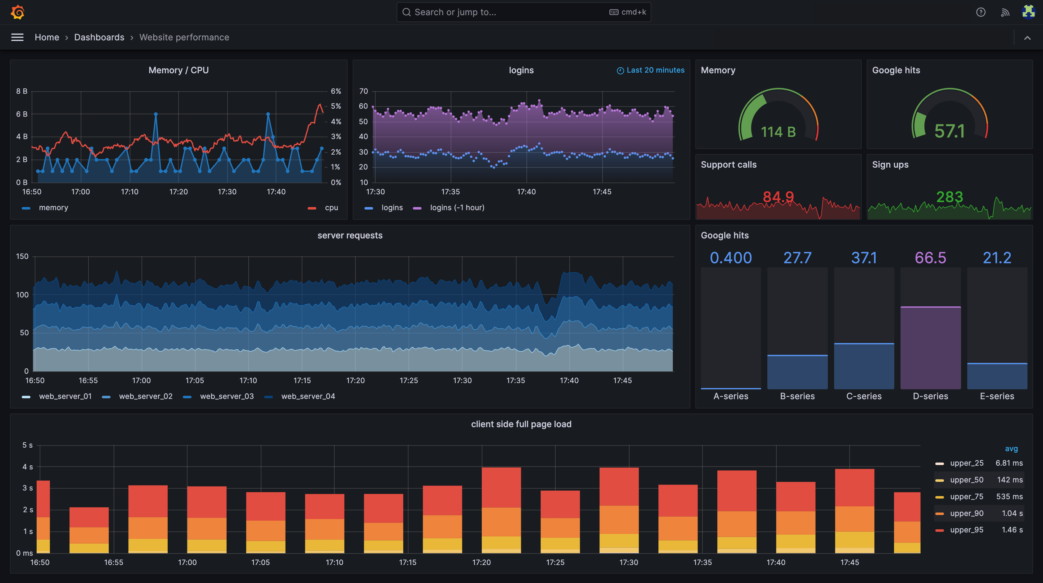 Dashboard