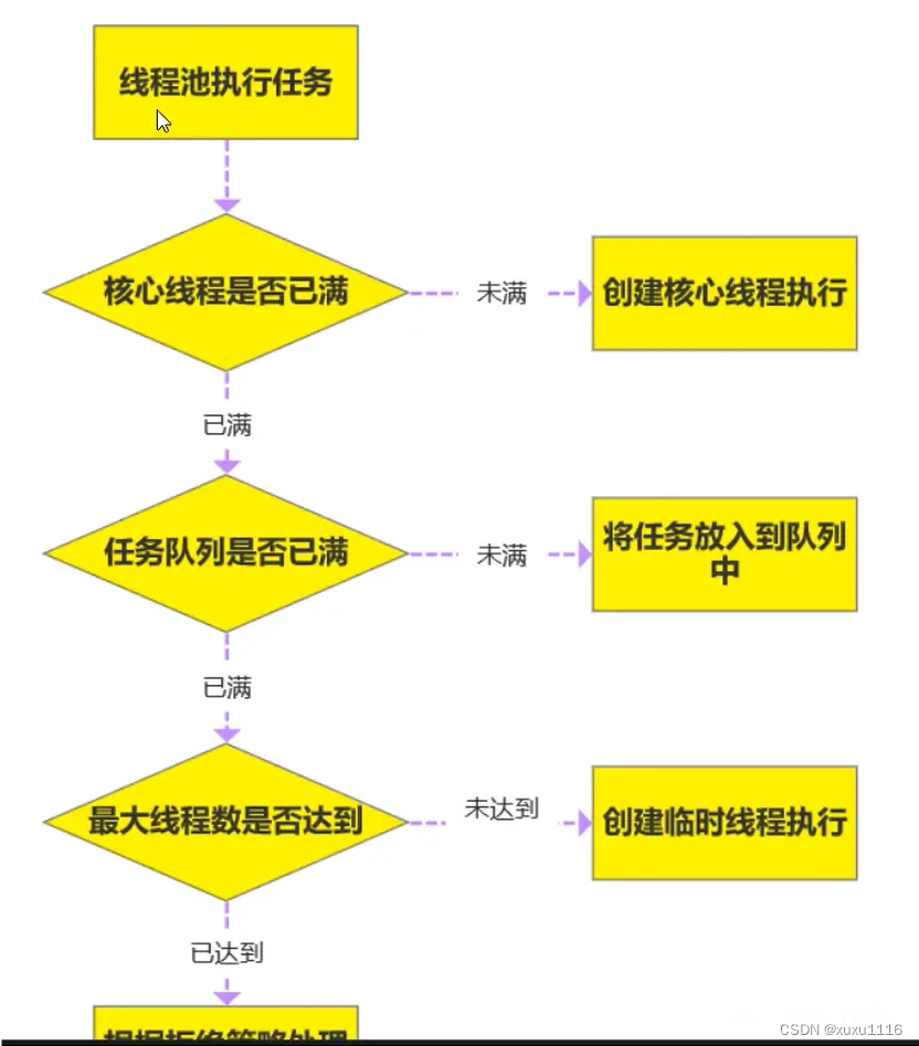 画像の説明を追加してください