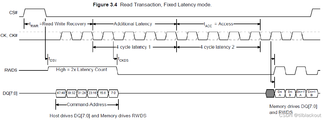 I.MX RT1170之FlexSPI(4)：HyperRAM手册分析和参数配置详解