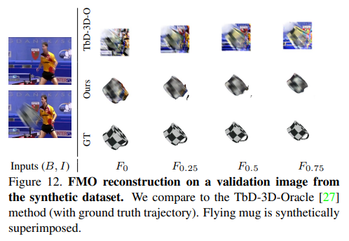 DeFMO: Deblurring and Shape Recovery of Fast Moving Objects