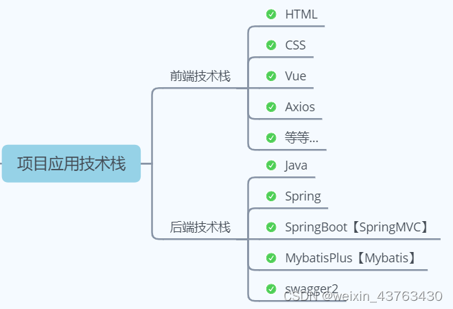 智慧校园管理系统