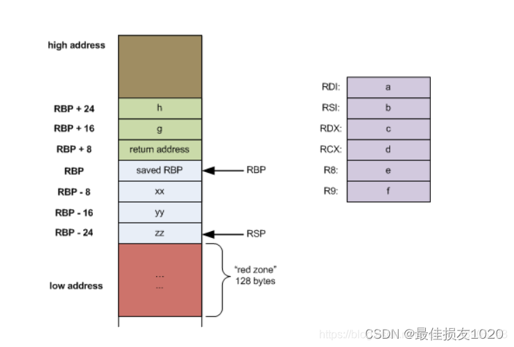 数组与指针实验