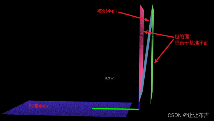 3D视觉测量：形位公差 面对面垂直度（附源码）