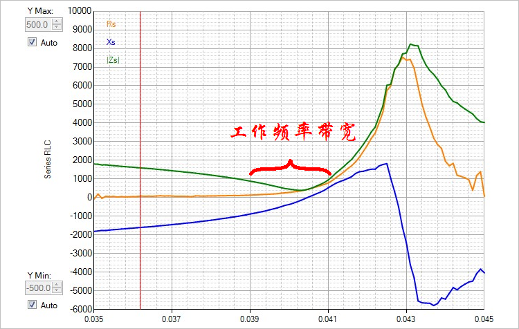 ▲ 图2.3.7 工作频率带宽