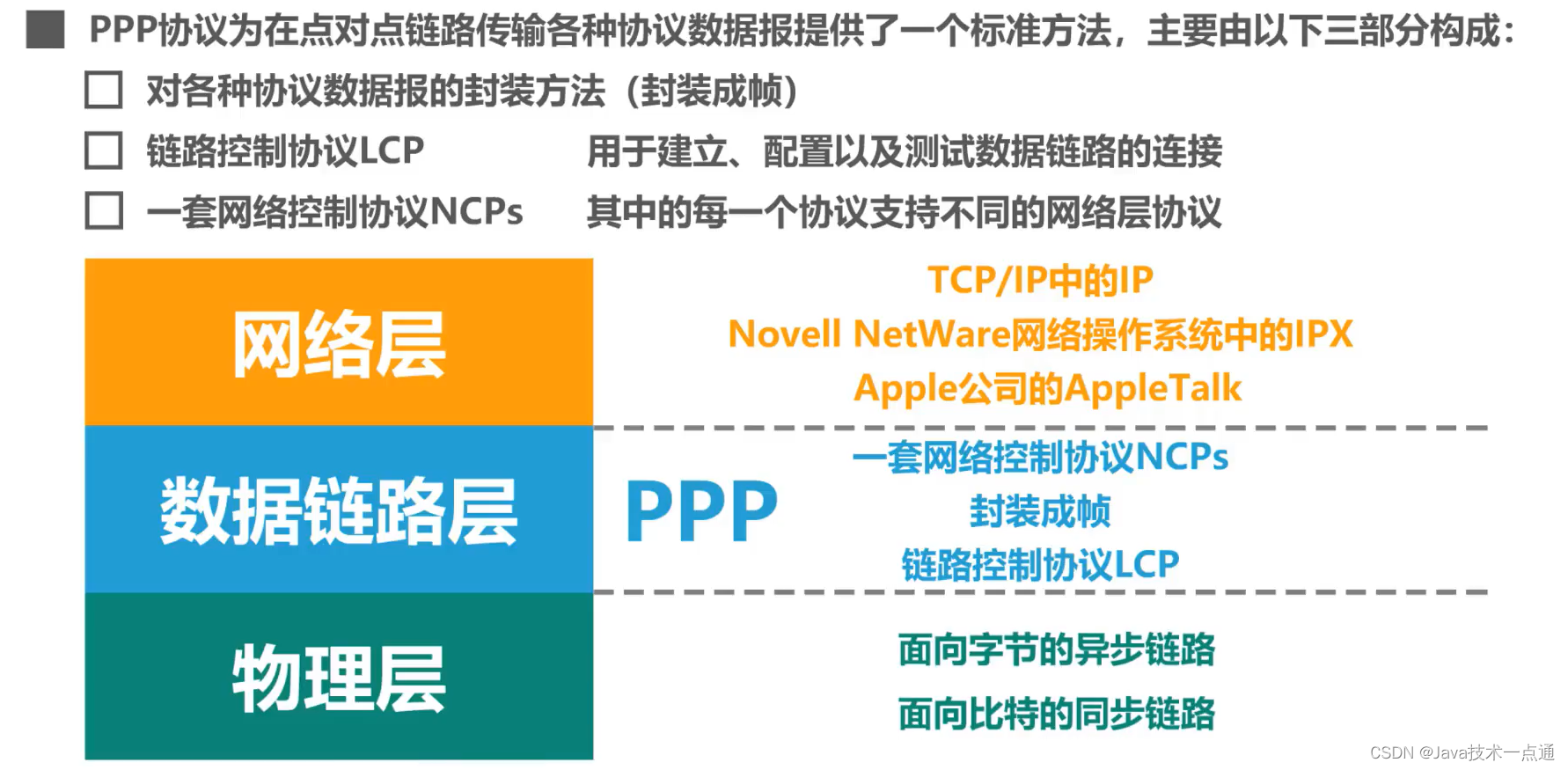 [外链图片转存失败,源站可能有防盗链机制,建议将图片保存下来直接上传(img-t6q3iLOD-1676007338321)(计算机网络第三章（数据链路层）.assets/image-20201012211423528.png)]