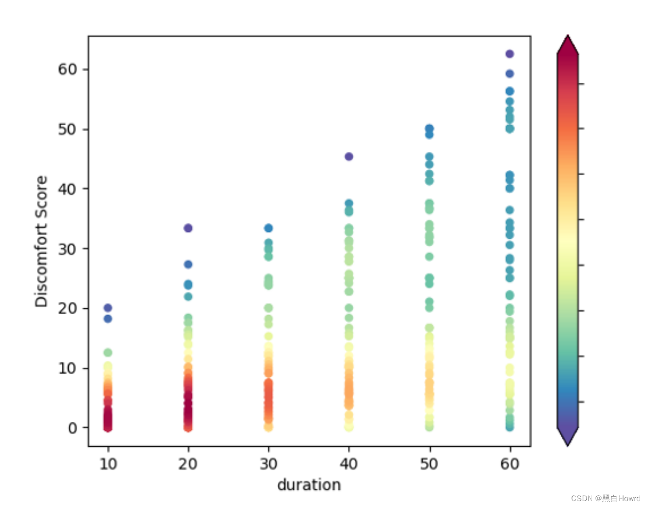 python绘制二维核密度估计图（Kernel Density Estimation)_二维核密度估计py实现CSDN博客