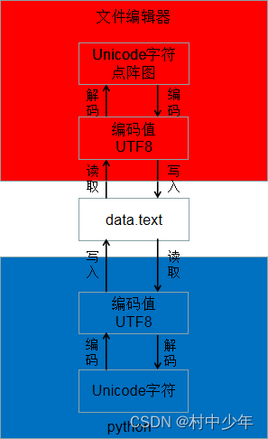 在这里插入图片描述