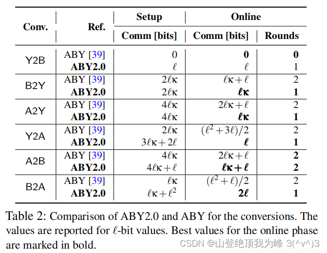 ABY2.0：更低的通信开销