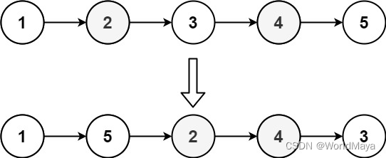 LeetCode 143. 重排链表（双指针、快慢指针）