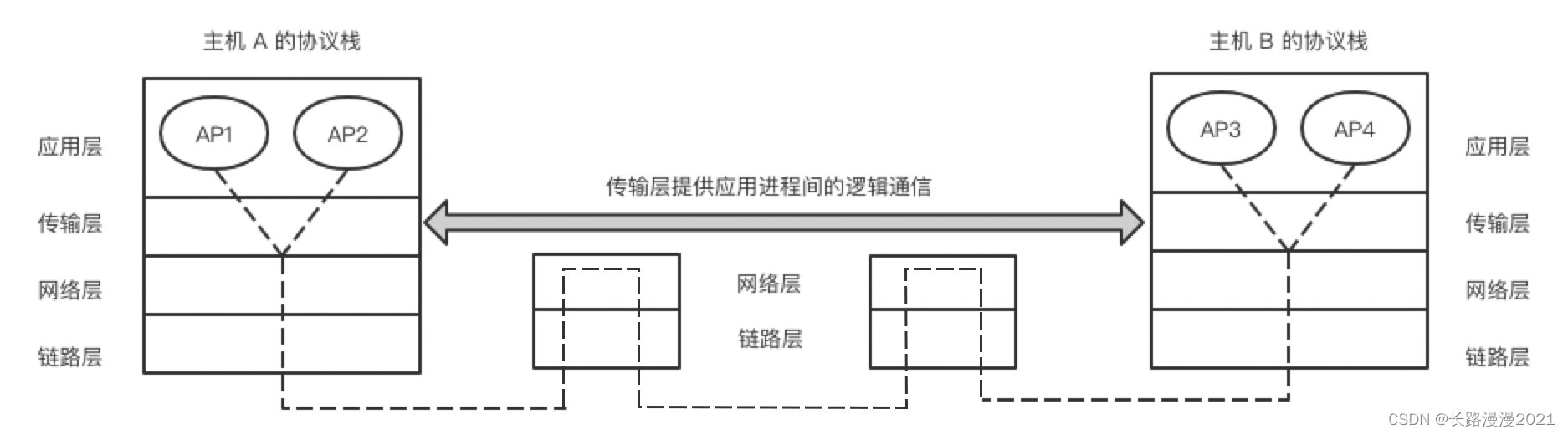 《计算机网络—自顶向下方法》 第五章Wireshark实验：UDP 协议分析