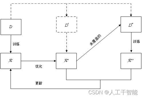 图15.4 隐式分解