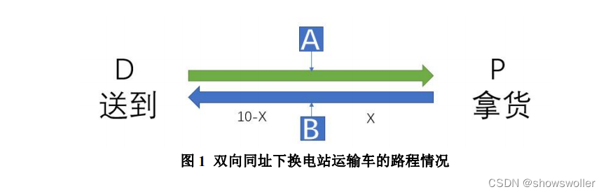 2022深圳杯C题思路解析