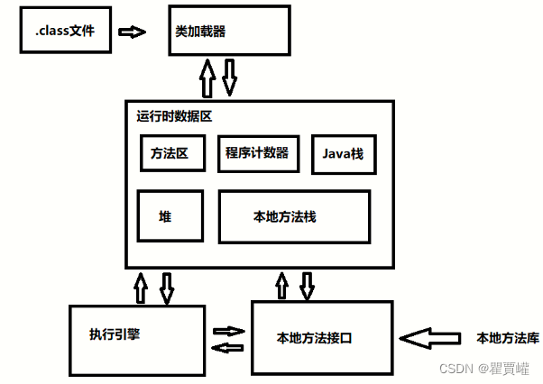 [外链图片转存失败,源站可能有防盗链机制,建议将图片保存下来直接上传(img-5DeCvdYm-1677837477346)(C:\Users\qq\AppData\Roaming\Typora\typora-user-images\1675570565121.png)]