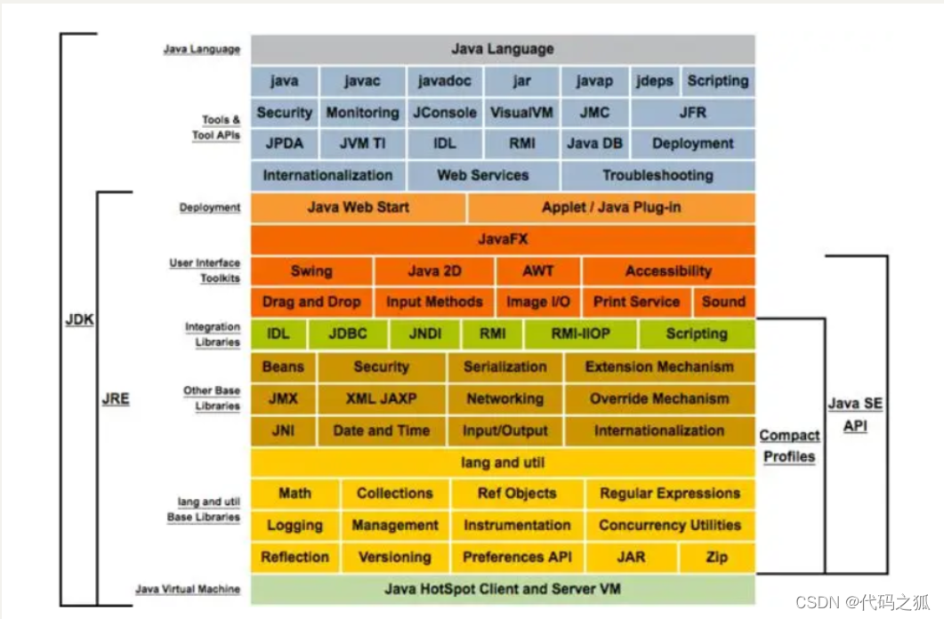 Java发展历程速览——从1.0 到 17,不到30岁的Java经历了什么?_java简要介绍 发展路线图-CSDN博客