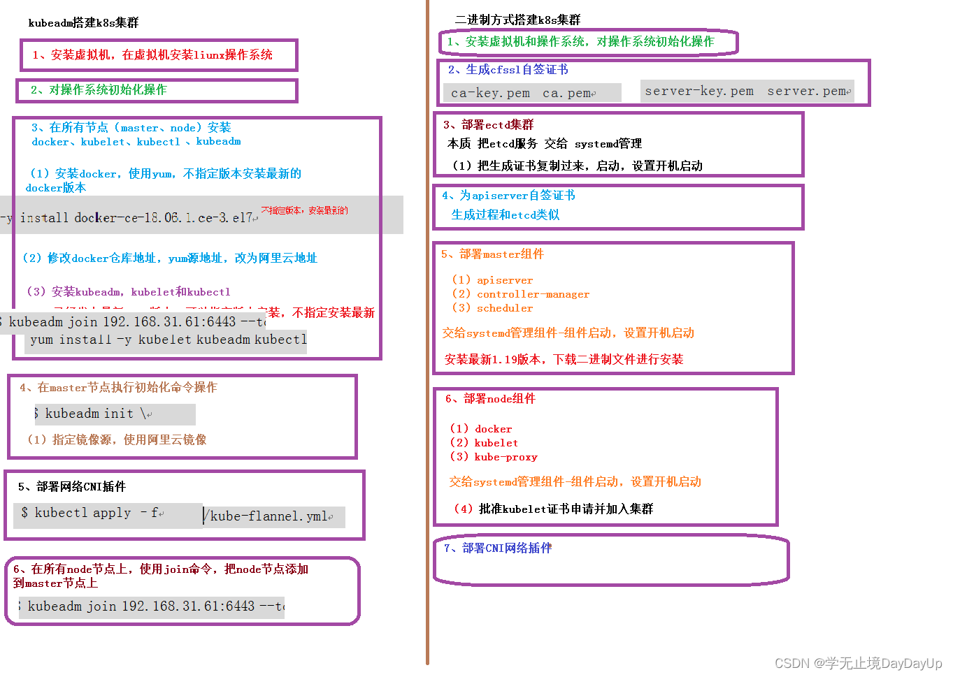 kubernetes（K8S）学习笔记P1：基本概念和架构