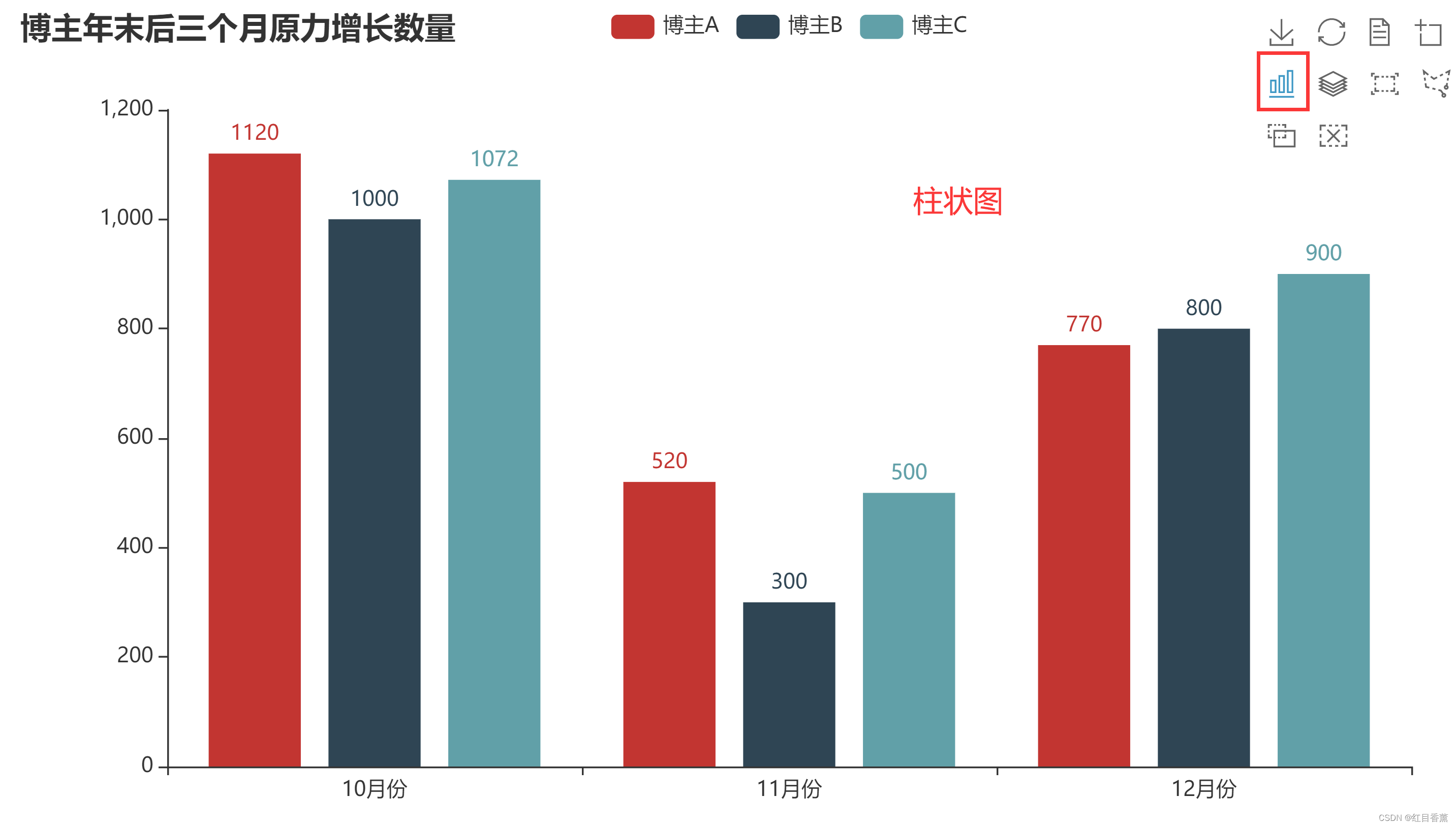 写【Python折线图】的一百个技巧(一、生成折线图网页)_开发一个画折线图网页-CSDN博客