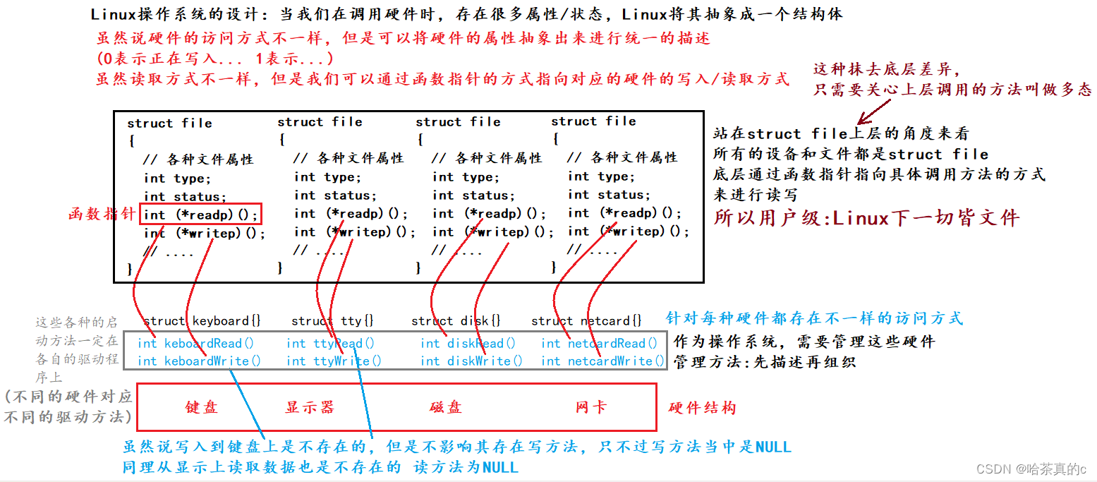 【Linux】13. 文件操作