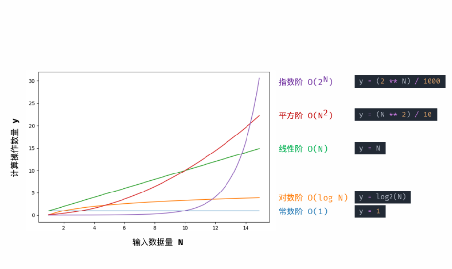 算法设计中三种符号O Ω Θ分别表达什么意思？-CSDN博客