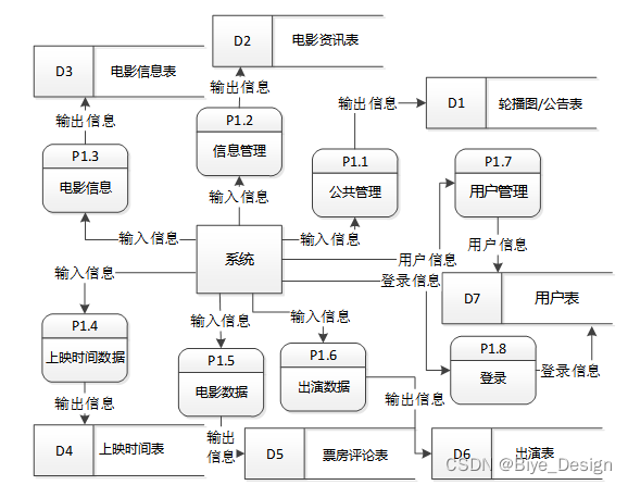 交互系统处理 d8a03fe53e0c43a78c9ad2daabccac8c.png