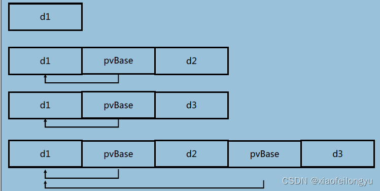 C++ 面向对象