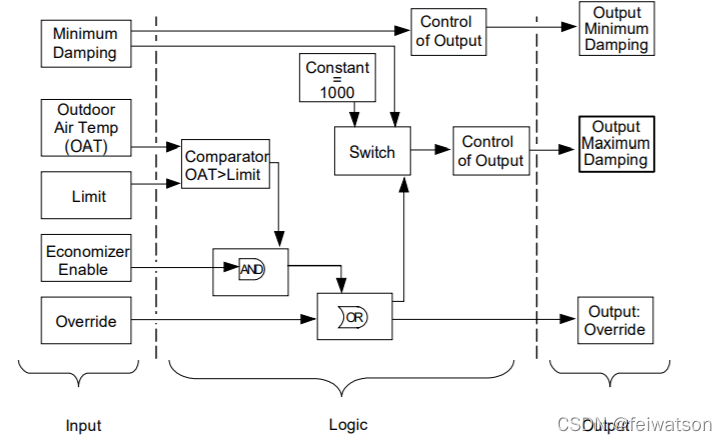 Ddc Matlab 可编程DDC控制器的实现 (1)_ddc编程-CSDN博客