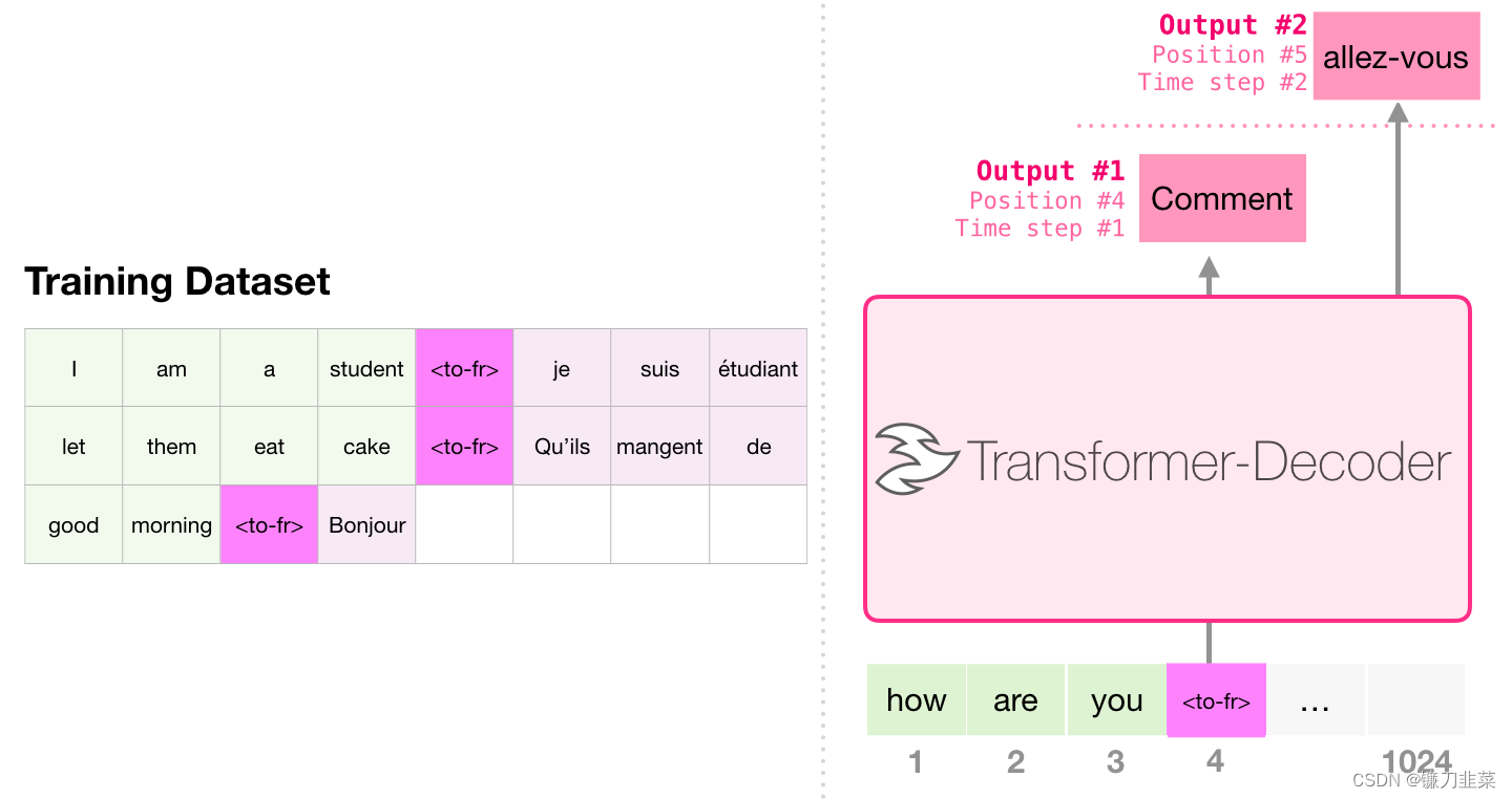 Machine Translation