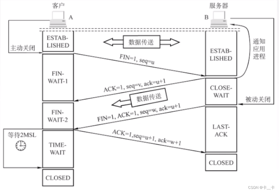 5-3传输层-TCP协议