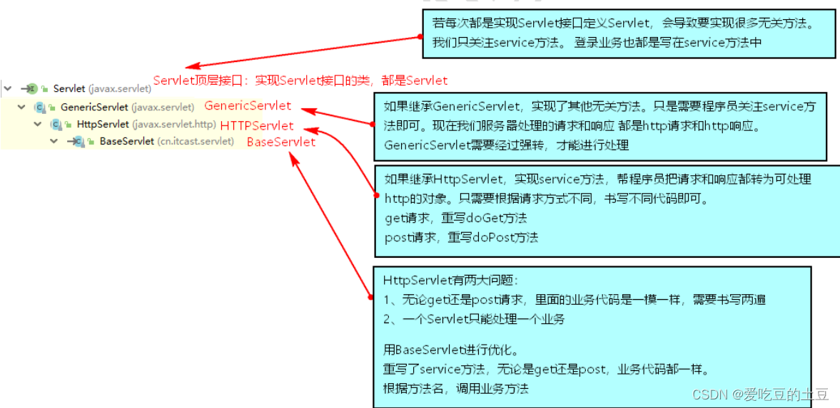 WEB核心【Servlet配置和注解重构用户登录】第八章