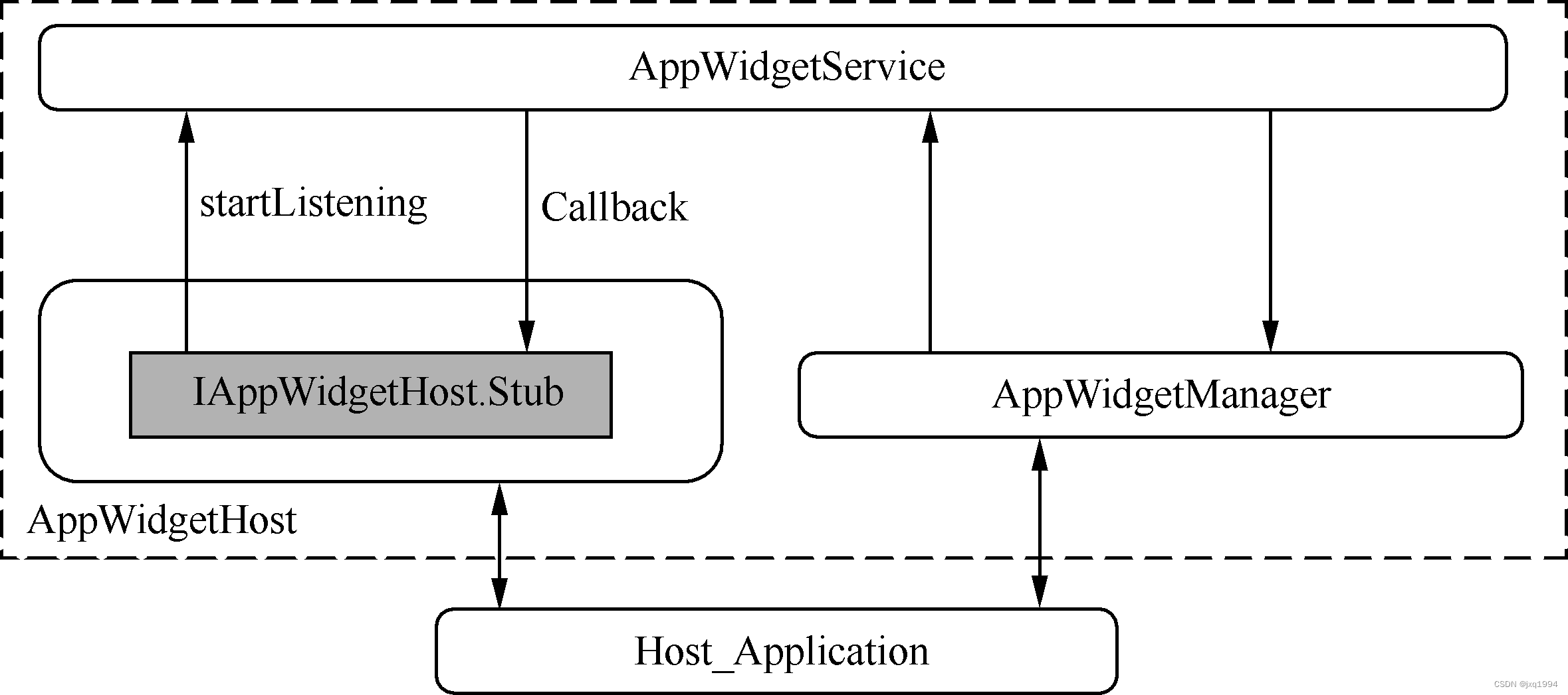 Android常用的工具“小插件”——Widget机制