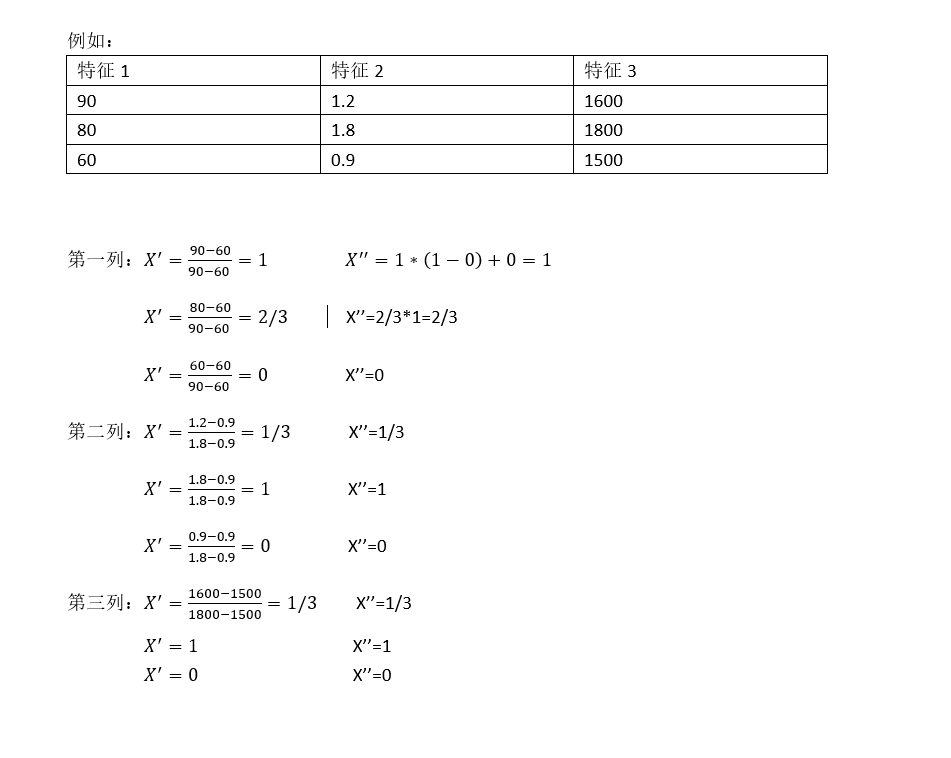 特征工程:特征预处理(无量纲化处理)