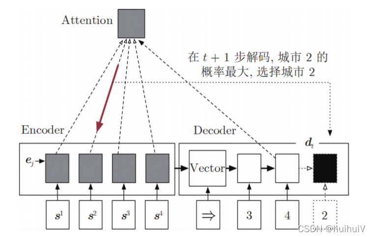 经典指针模型