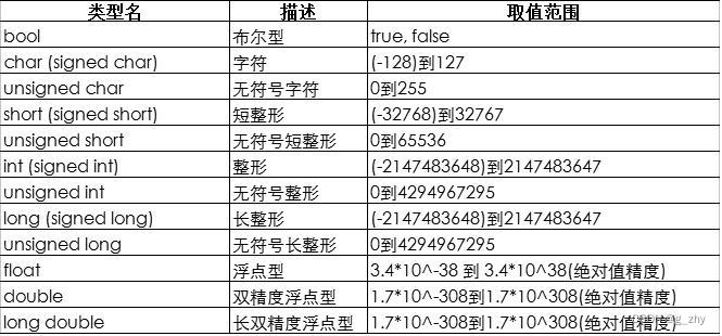 C++ 保留三位小数，地球人口承载力估计，字符菱形