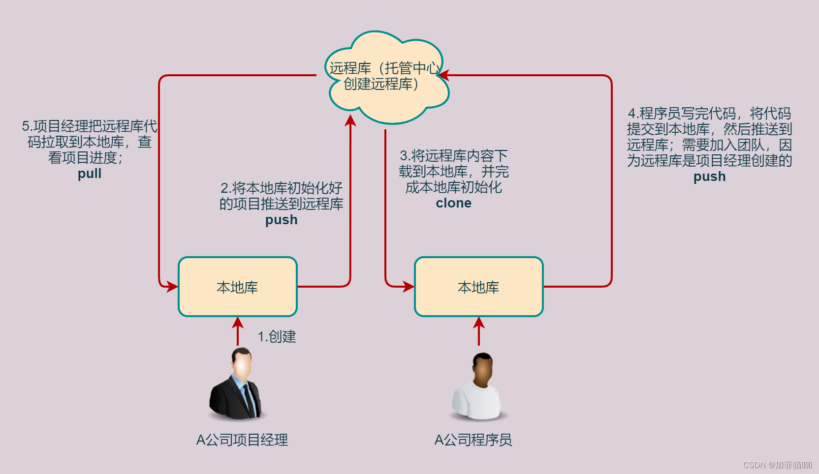 [外链图片转存失败,源站可能有防盗链机制,建议将图片保存下来直接上传(img-p47G3aeV-1682120406499)(./assets/8.png)]