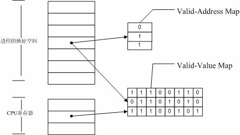 valgrind——内存泄漏检测介绍