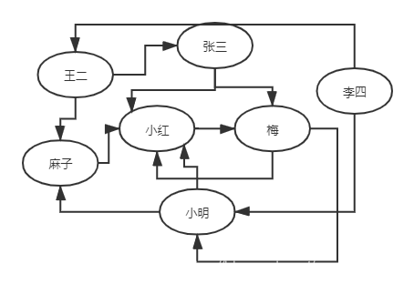 在www.processon.com上制作