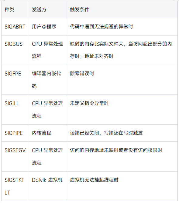 深入学习tombstone和signal