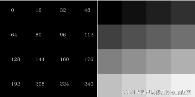 数字图像的表示-位数