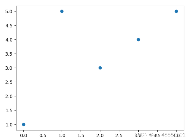 plt.plot