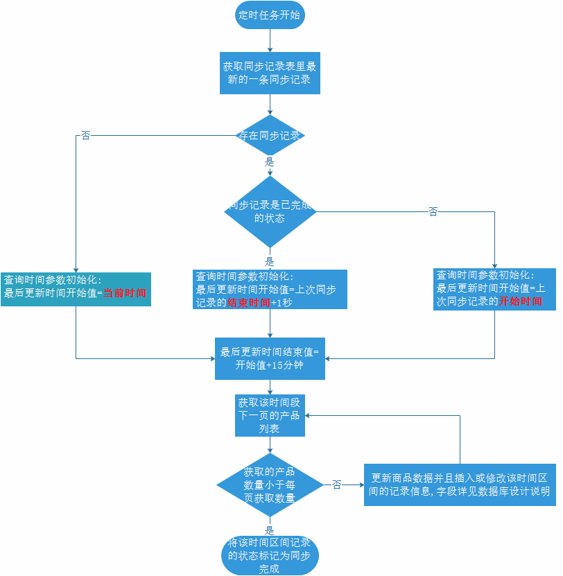 ここに画像の説明を挿入します