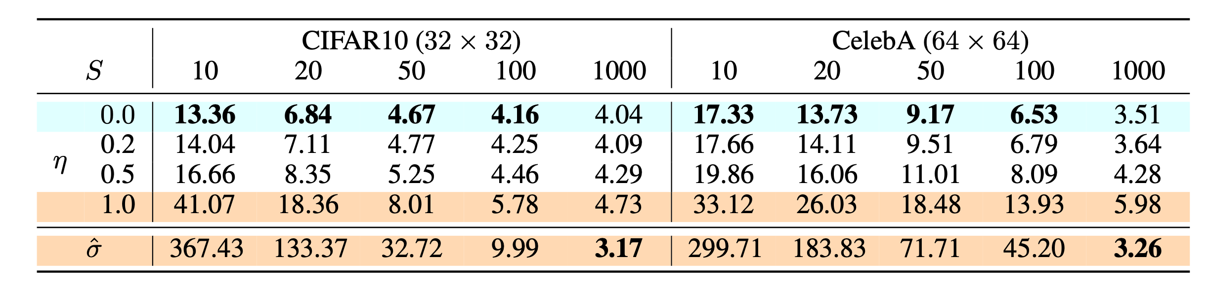 【AI绘图学习笔记】Probabilistic Diffusion Model概率扩散模型