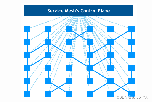 Service Mesh