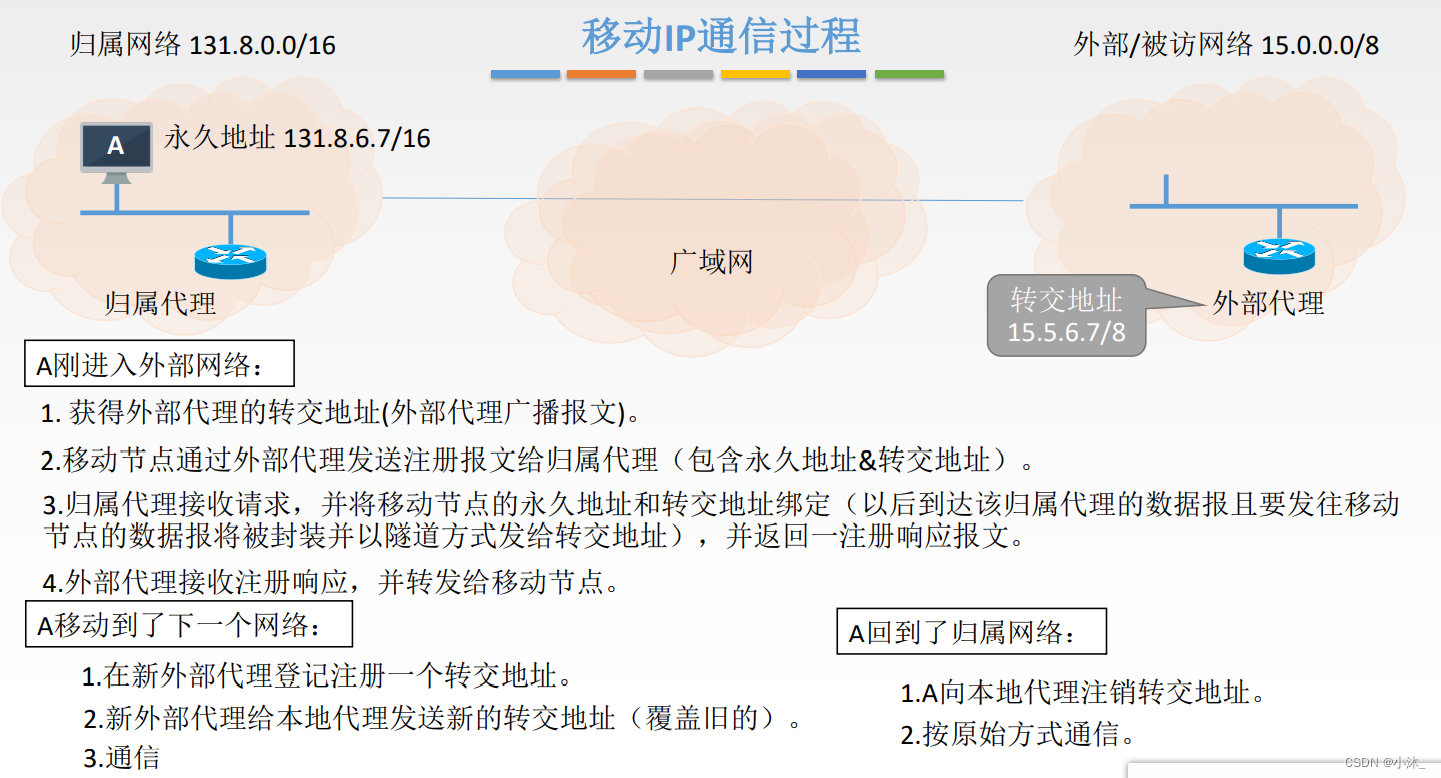 [ͼƬתʧ,Դվз,齫ͼƬֱϴ(img-lzd9kh8g-1651754751799)(C:\Users\xiaomu\AppData\Roaming\Typora\typora-user-images\1651754086265.png)]