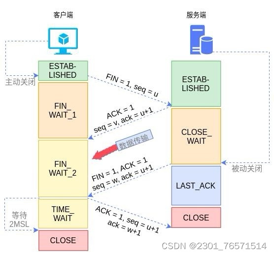 从TCP到Socket，彻底理解网络编程是怎么回事