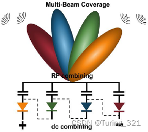 ʹRotman-͸ʵ(RF + DC)ϳ