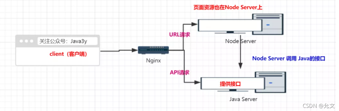 示例：pandas 是基于NumPy 的一种工具，该工具是为了解决数据分析任务而创建的。