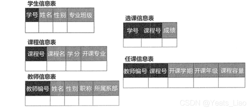 0：数据库的产生-MySQL