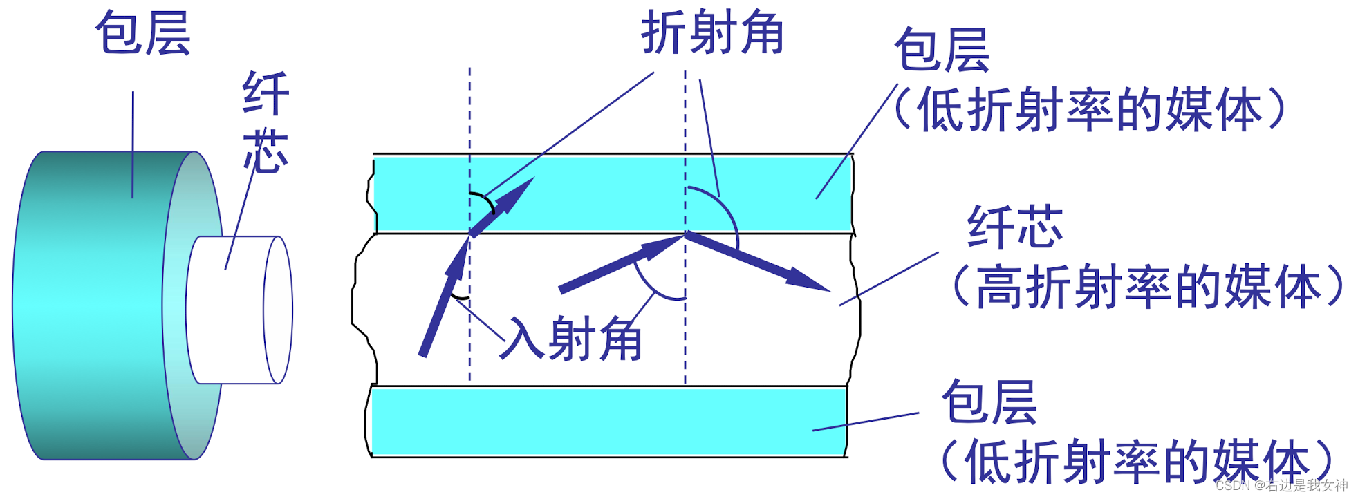 请添加图片描述