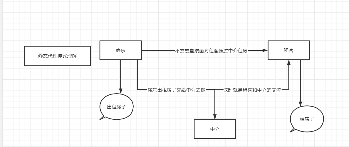 [外链图片转存失败,源站可能有防盗链机制,建议将图片保存下来直接上传(img-bXP4WS7Q-1649854715286)(C:\Users\30666\AppData\Roaming\Typora\typora-user-images\image-20220310160338177.png)]
